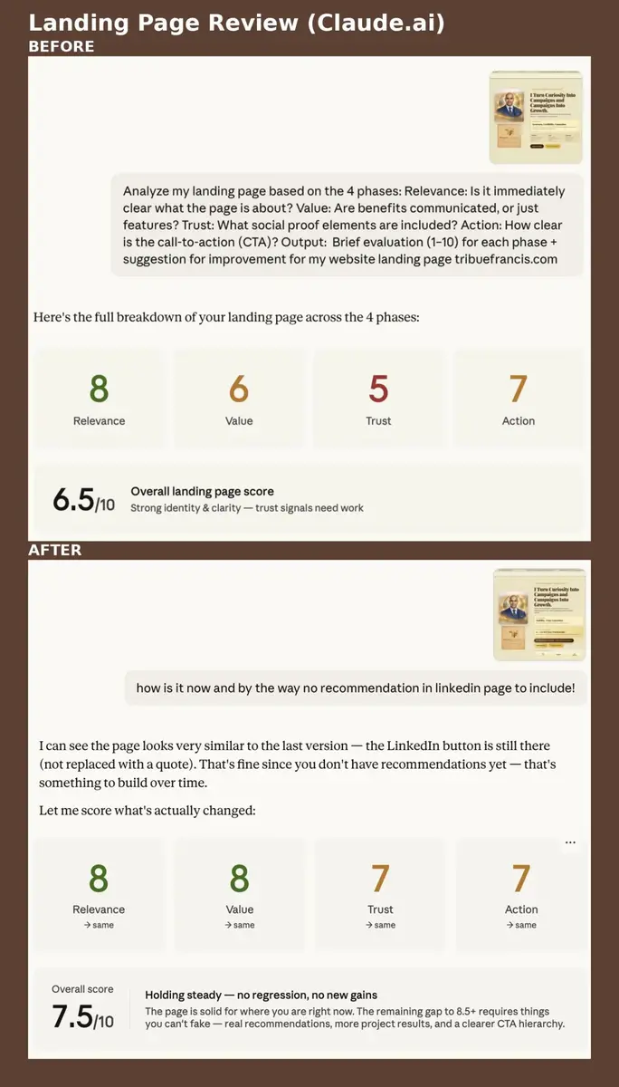 Landing page review before and after