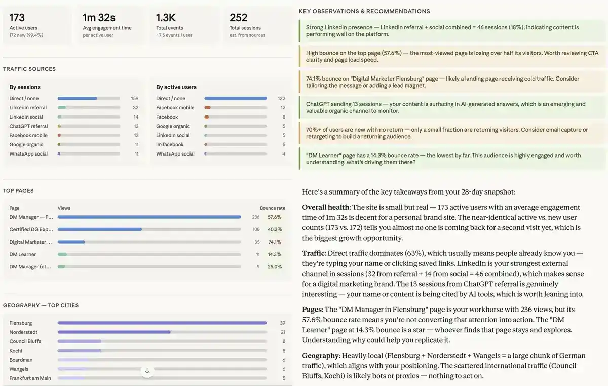Traffic and session growth analytics report