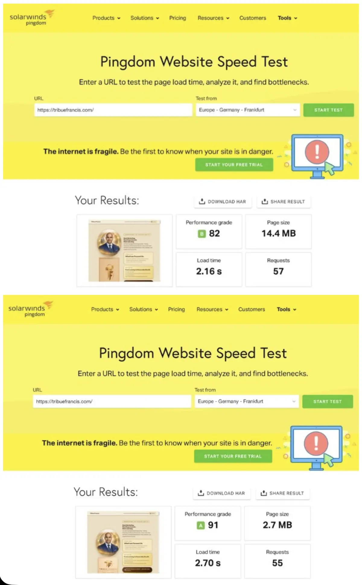 Google Analytics weekly snapshot report
