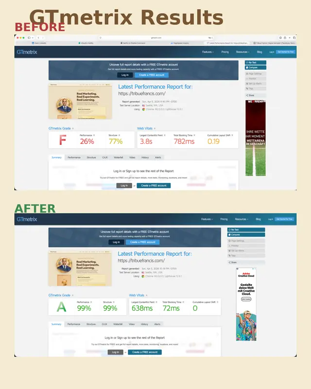 GTmetrix performance test showing site improvements from failing grade to top grade after frontend optimizations