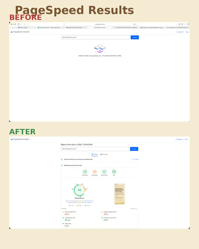 Google PageSpeed Insights report with improved performance accessibility best practices and SEO scores